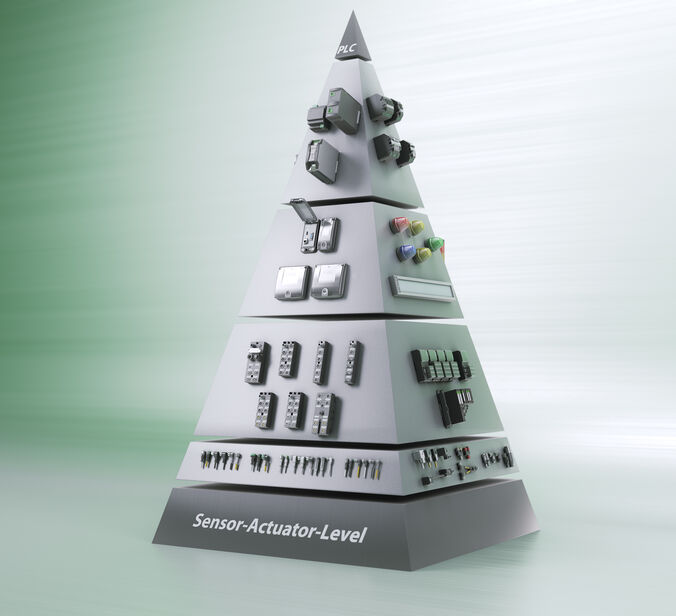 Produktová pyramida Murrelektronik